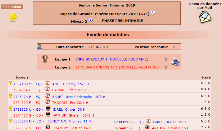 2e journée Championnat Gironde
