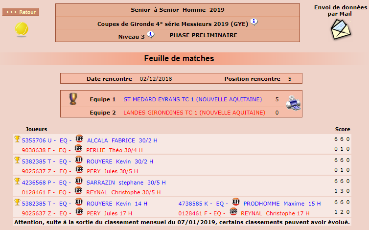 5e journée Championnat Gironde